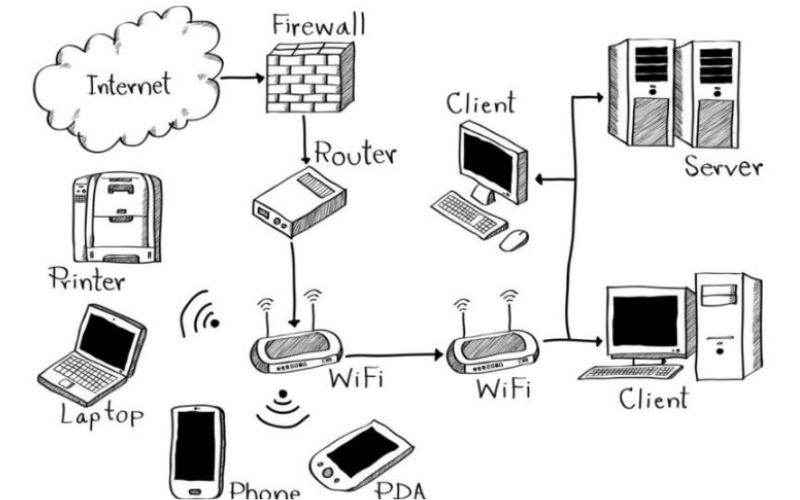 Các thành phần của mạng LAN