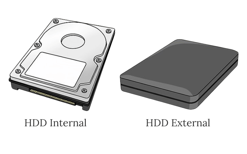Các loại ổ cứng HDD