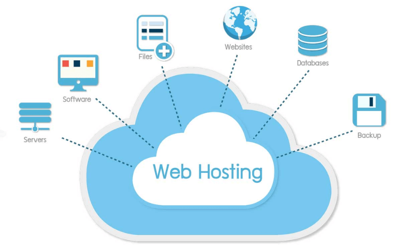 Web Hosting hoạt động như thế nào?