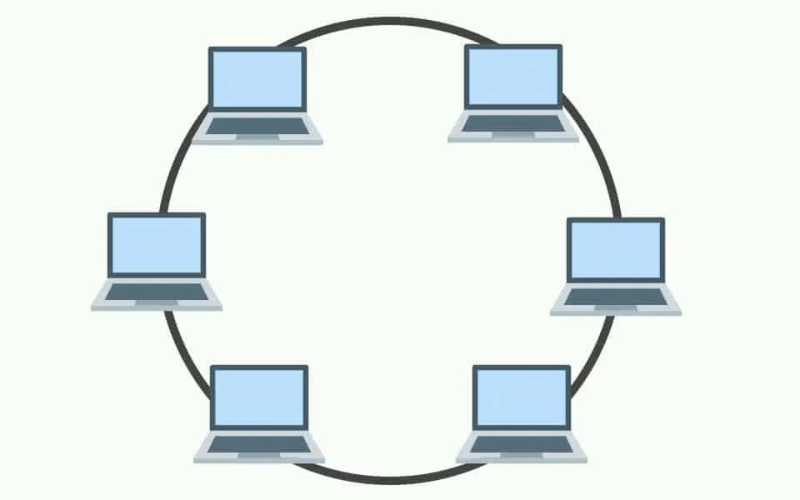 Mạng LAN dạng vòng