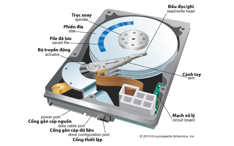 Cấu tạo, thành phần của HDD